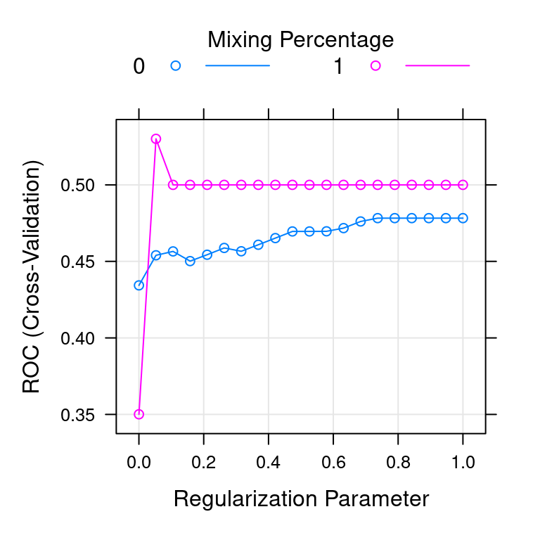 `glmnet` plot